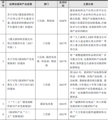 2018年中國非金屬礦物制品制造業 主管部門、監管體制與政策分析
